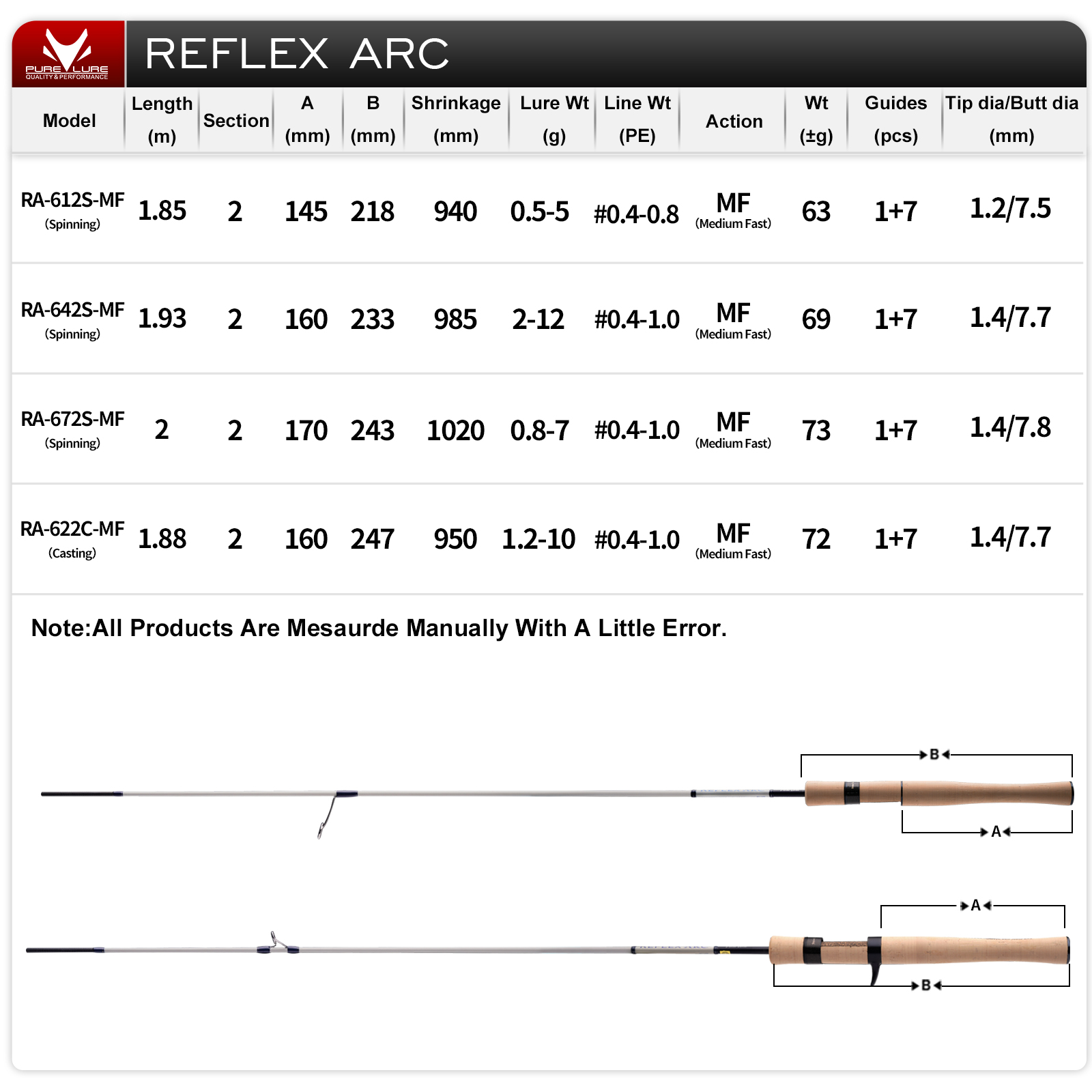 PURELURE REFLEX ARC Flick Cast - مراجعة Kastking Reel Zephyr وسعره