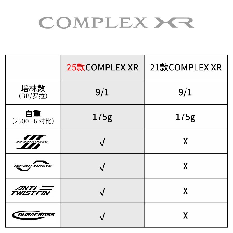 بكرة صيد دوارة SHIMANO COMPLEX - مراجعة Daiwa Reel Bg وسعره