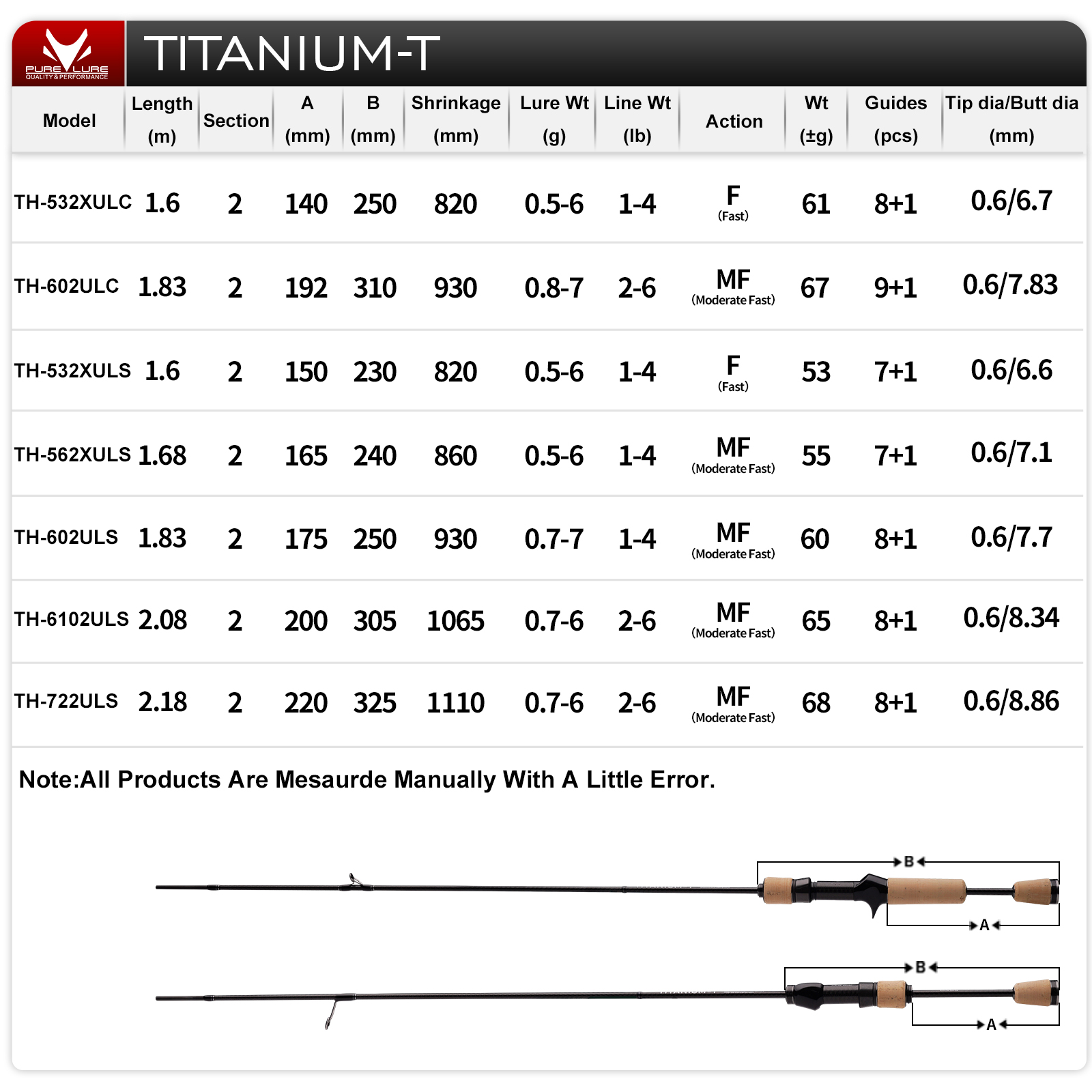 قصبة صيد PURELURE TITANIUM-T X - مراجعة Kastking Reel Zephyr وسعره